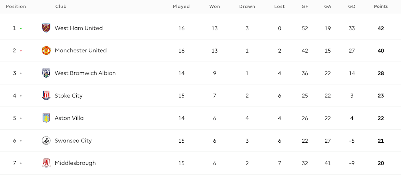 2020_02_02 PL2 table.png