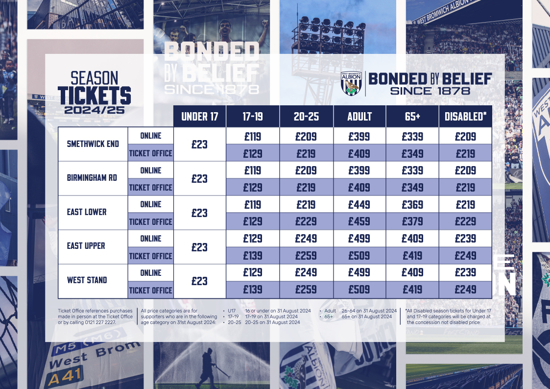 WBA 2024/25 Season Ticket Pricing Grid