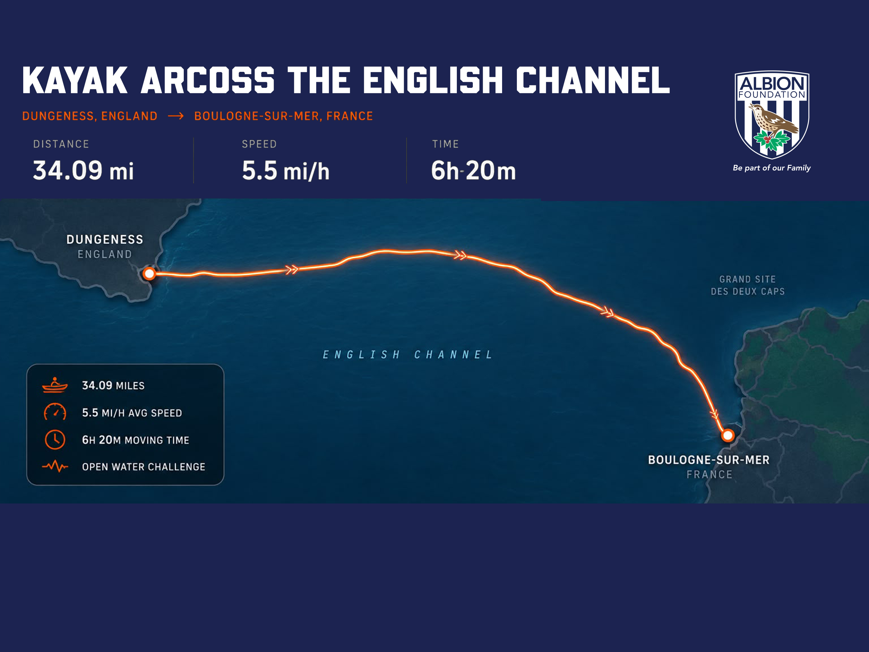 Map and data of the journey across the English Channel.