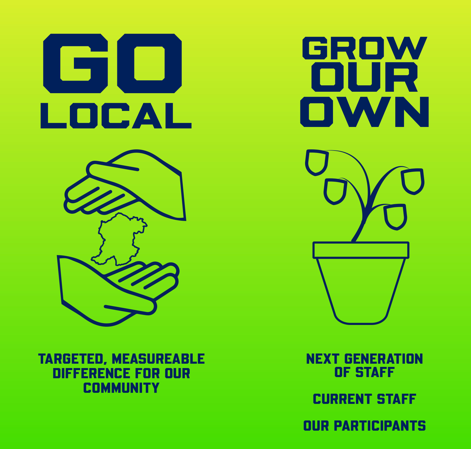 Go Local strategy