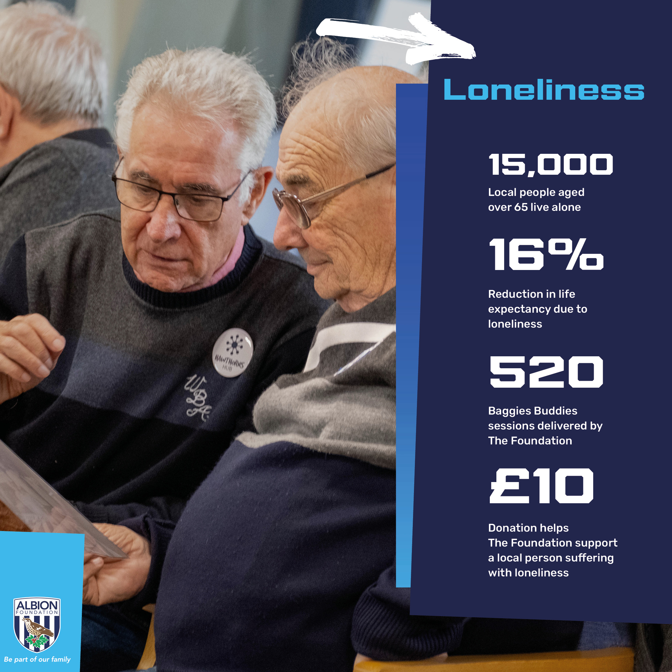 Tackling Loneliness in Sandwell