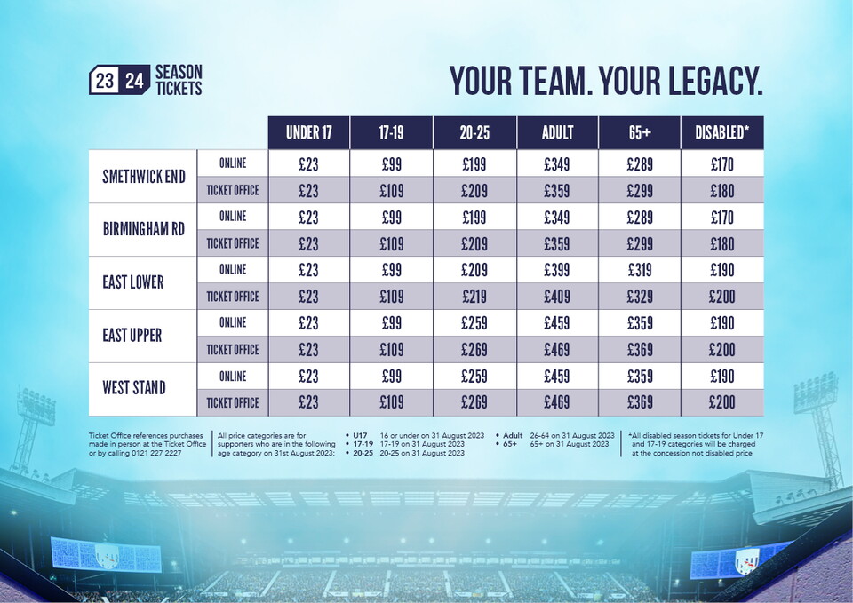 Price table 