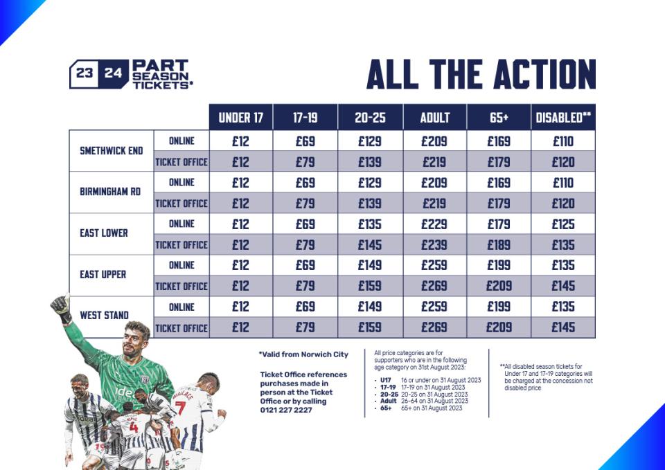 PST Price Table