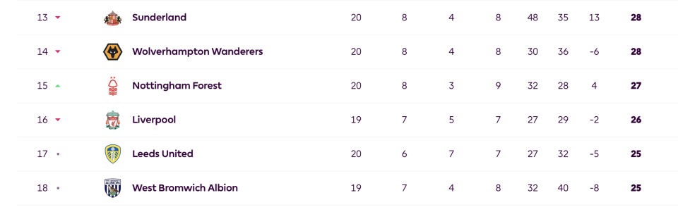 PL2 table